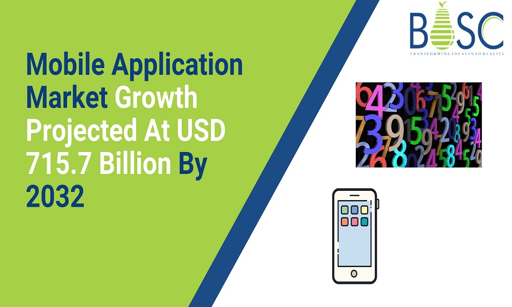 Mobile Application Market Size to Reach USD 715.7 Billion in 2032